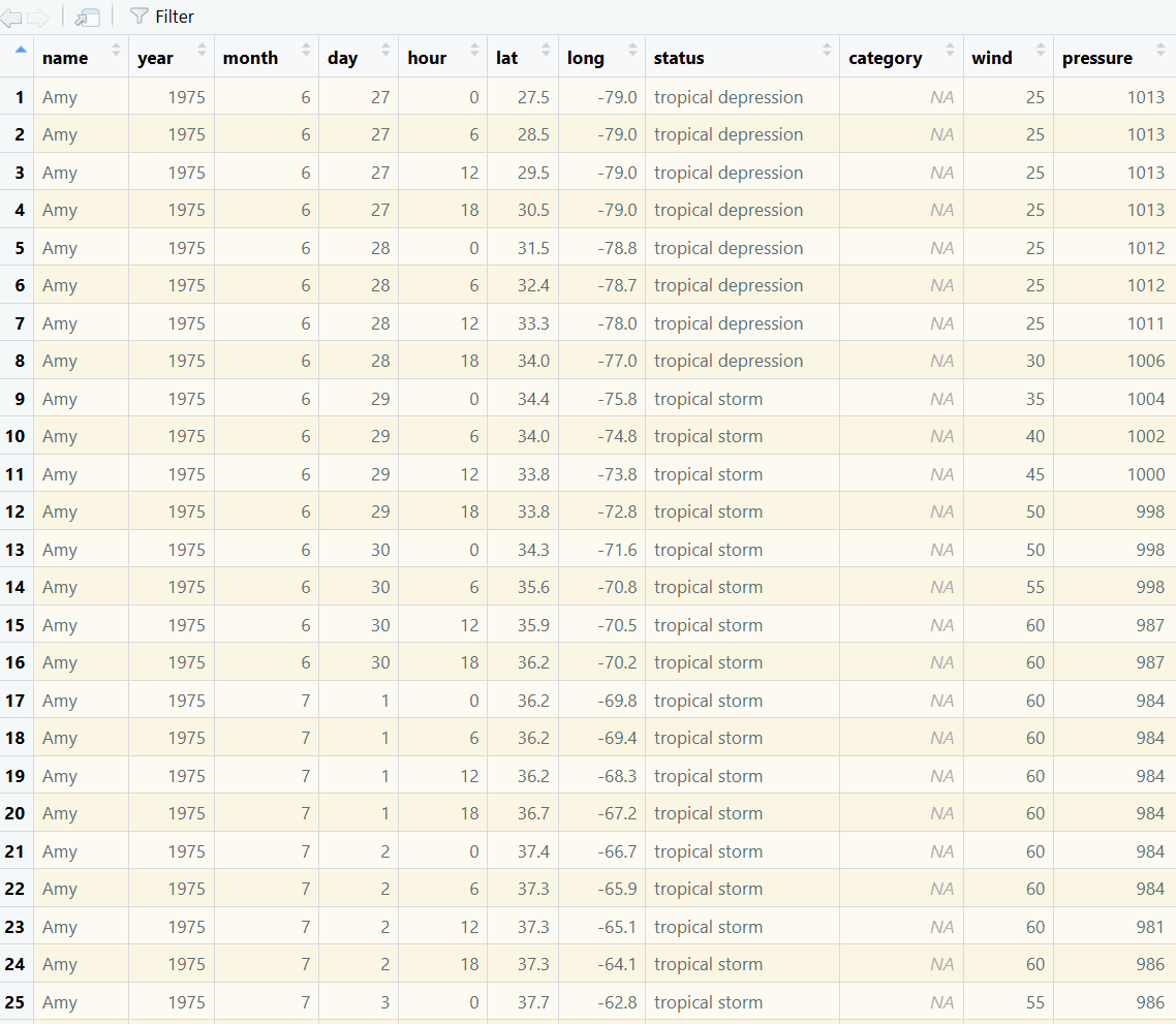 Screenshot of ‘storms’ dataset from {dplyr}